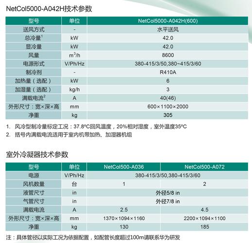 a042h 行级风冷智能温控产品